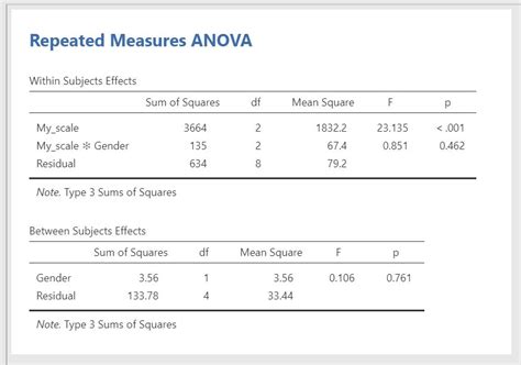 what is a mixed anova.